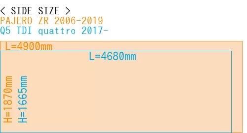 #PAJERO ZR 2006-2019 + Q5 TDI quattro 2017-
